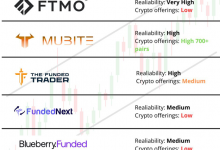 top-5-crypto-prop-firms-2025