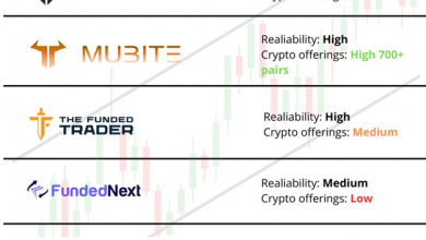 top-5-crypto-prop-firms-2025