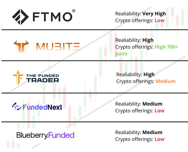 top-5-crypto-prop-firms-2025